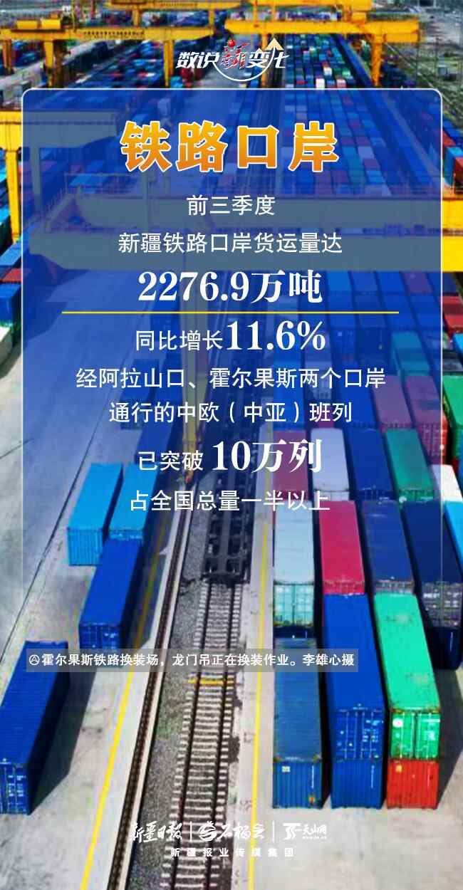 诸多“新”变化丨最大通关能力！新疆口岸前三