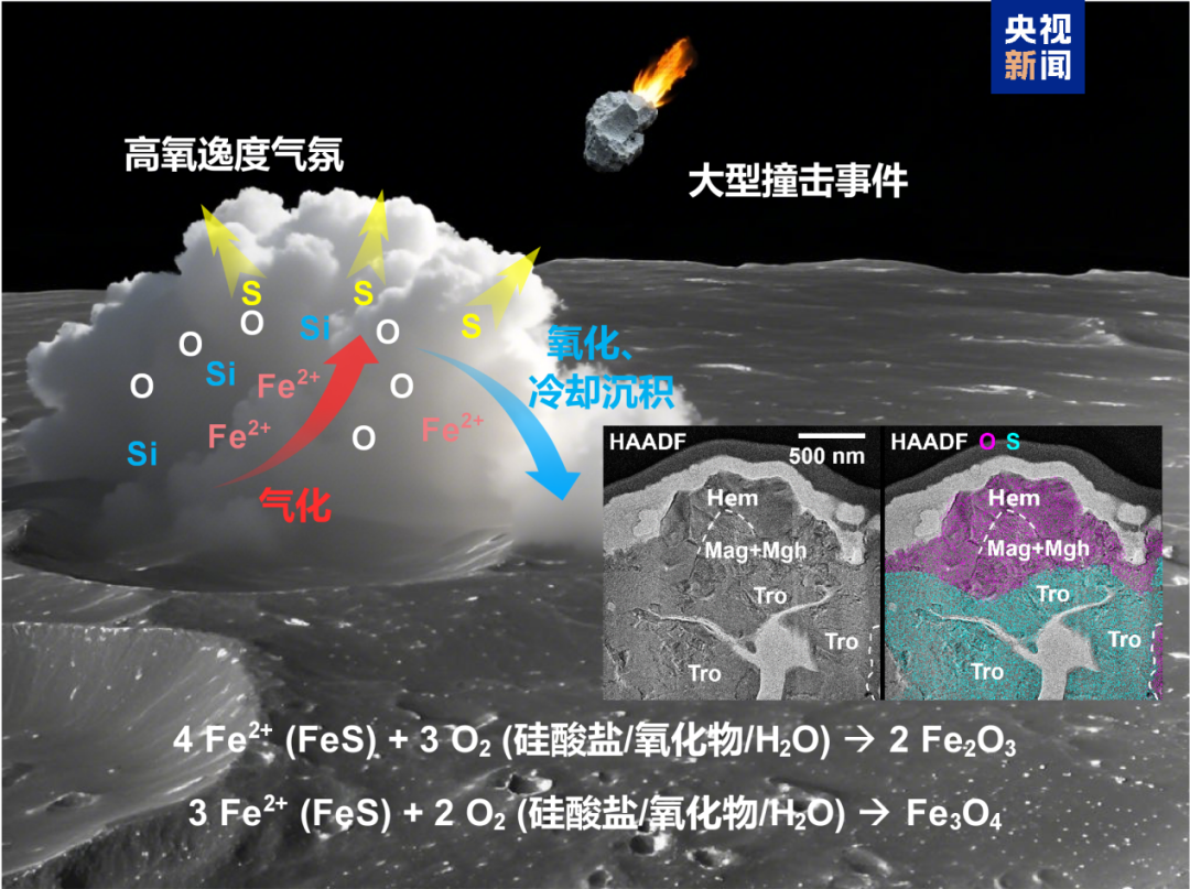 月亮是“铁锈”吗？嫦娥六号月球样品首次发现