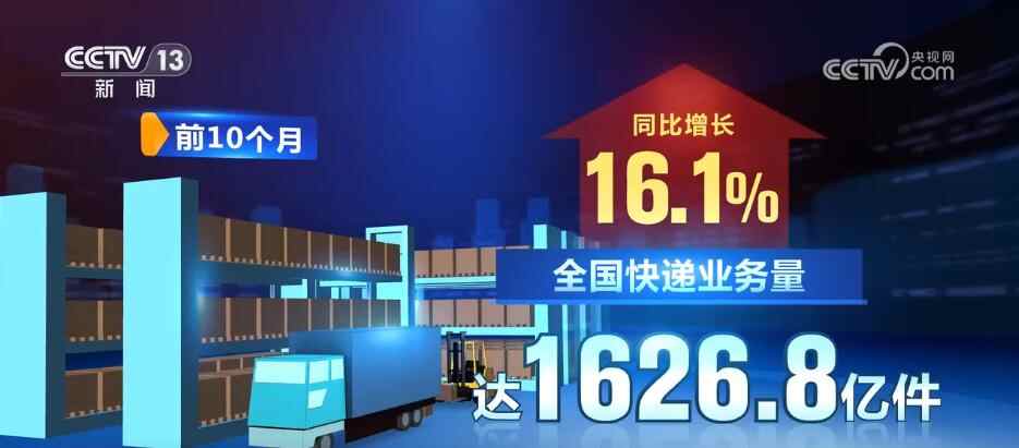 促进消费、稳定民生！ 1626.8亿“小包裹”为中国