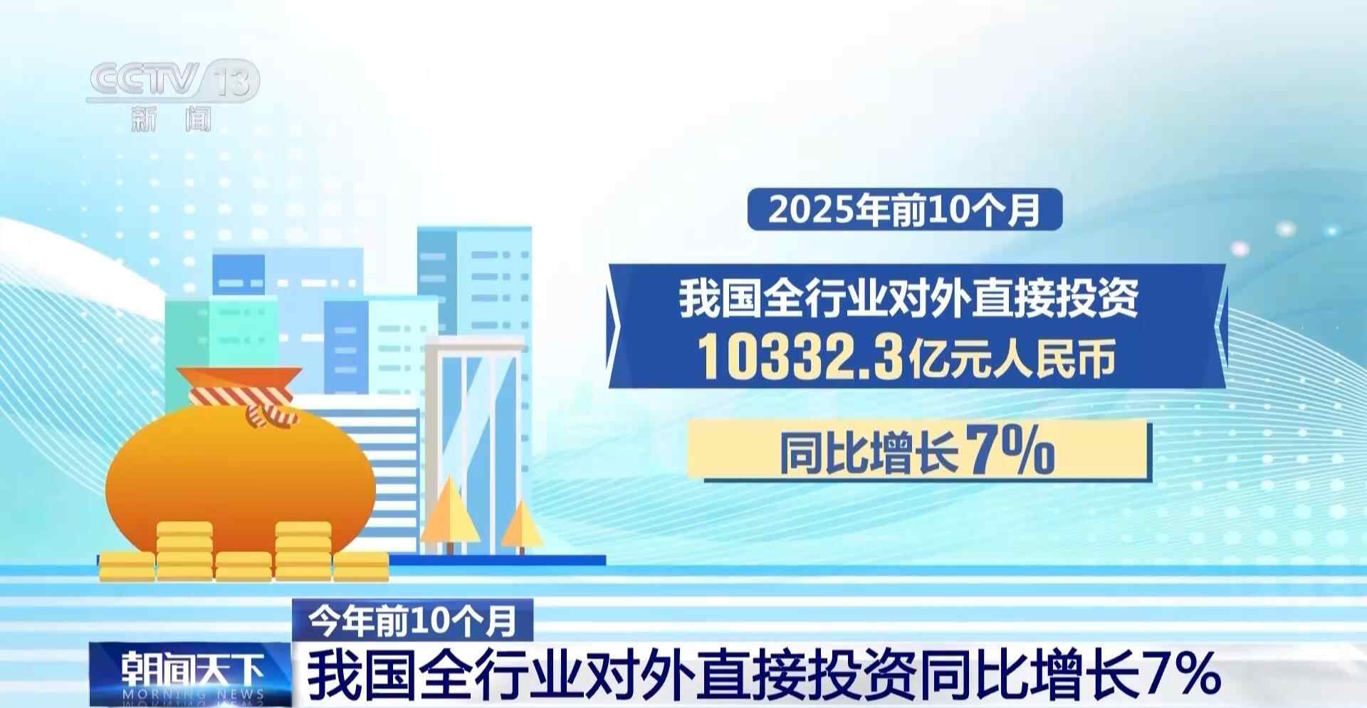 今年前10个月，全国直接投资同比增长7%。