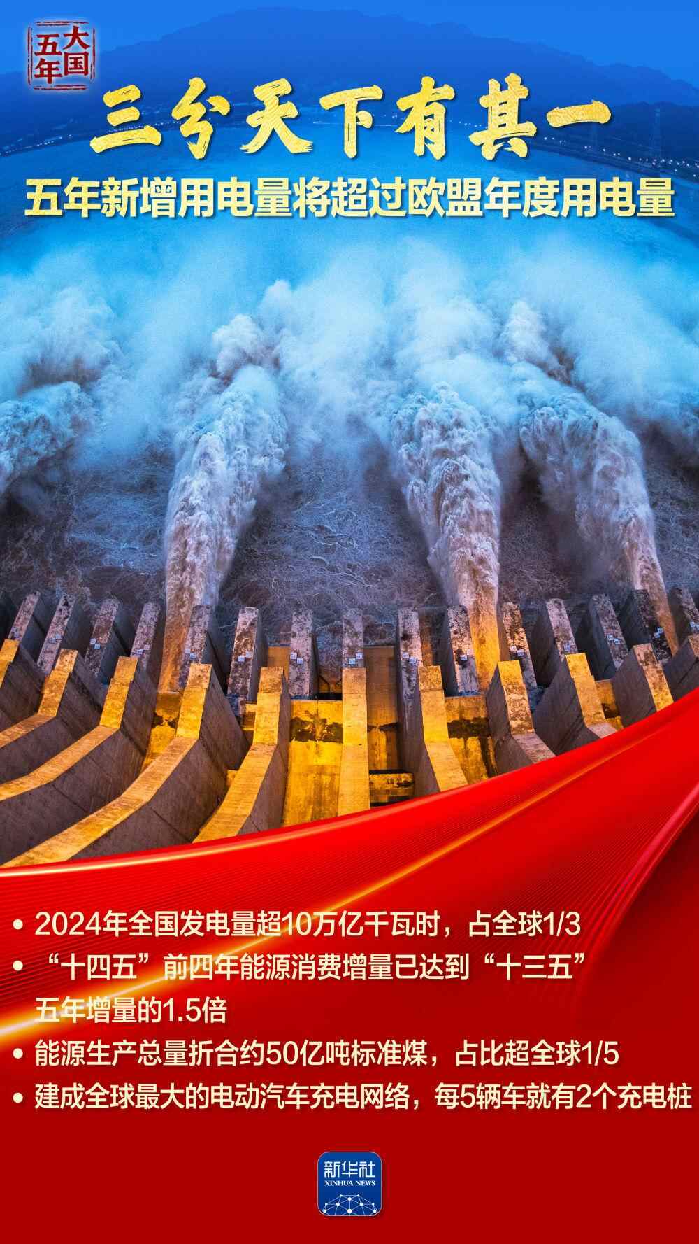 五年砥砺奋进｜从“绿”到“新”，塞北