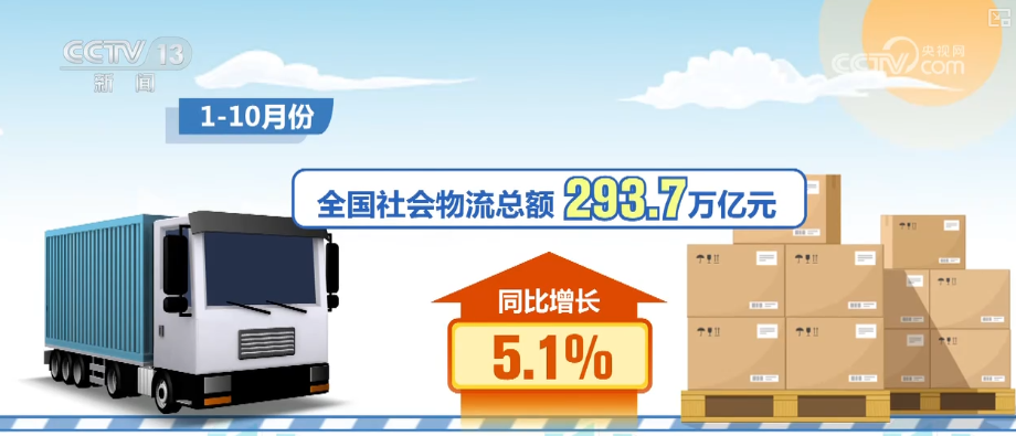 293.7万亿元，11.8万亿元，