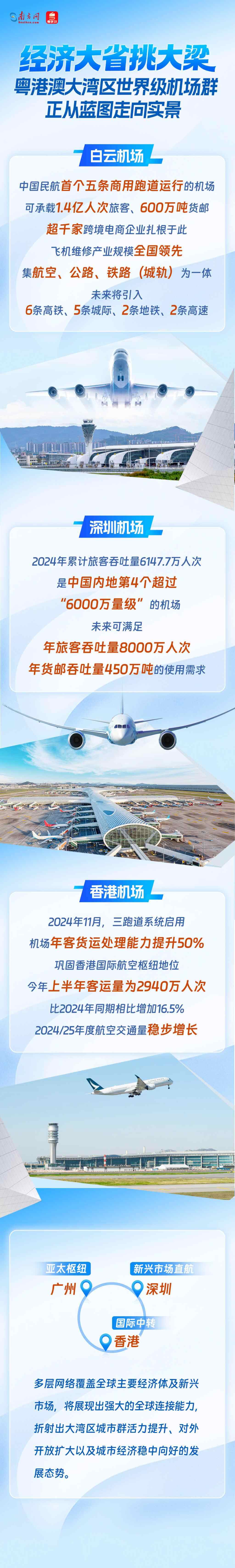 经济大省引领|粤港澳大湾区全球机场群从蓝图走