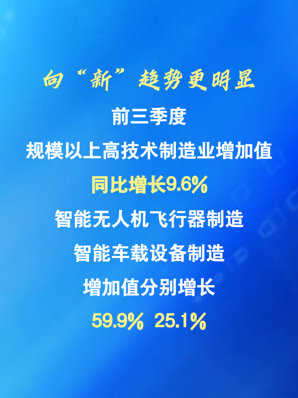 数据成绩单·2025中国经济盘点|提质求新，积蓄长远发展动力
