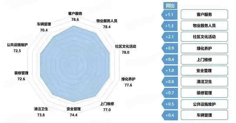多地政府推动以及业主意识提升，物业降价潮来袭