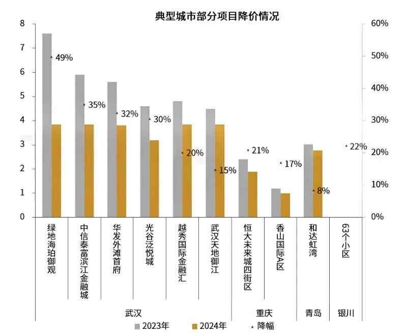 多地政府推动以及业主意识提升，物业降价潮来袭