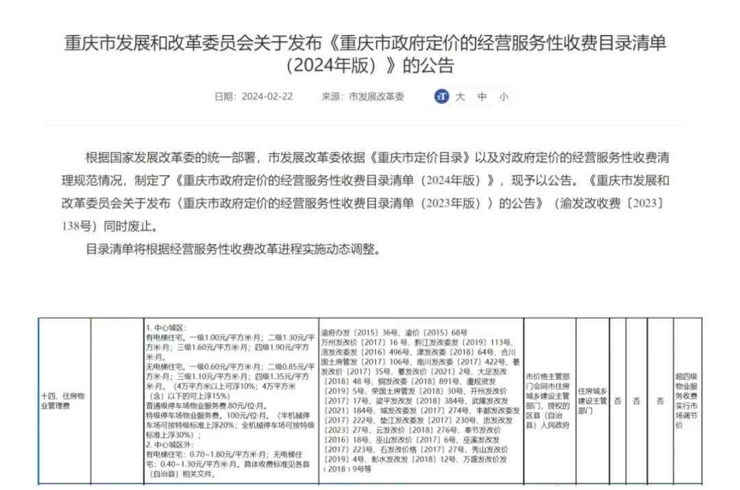 多地政府推动以及业主意识提升，物业降价潮来袭