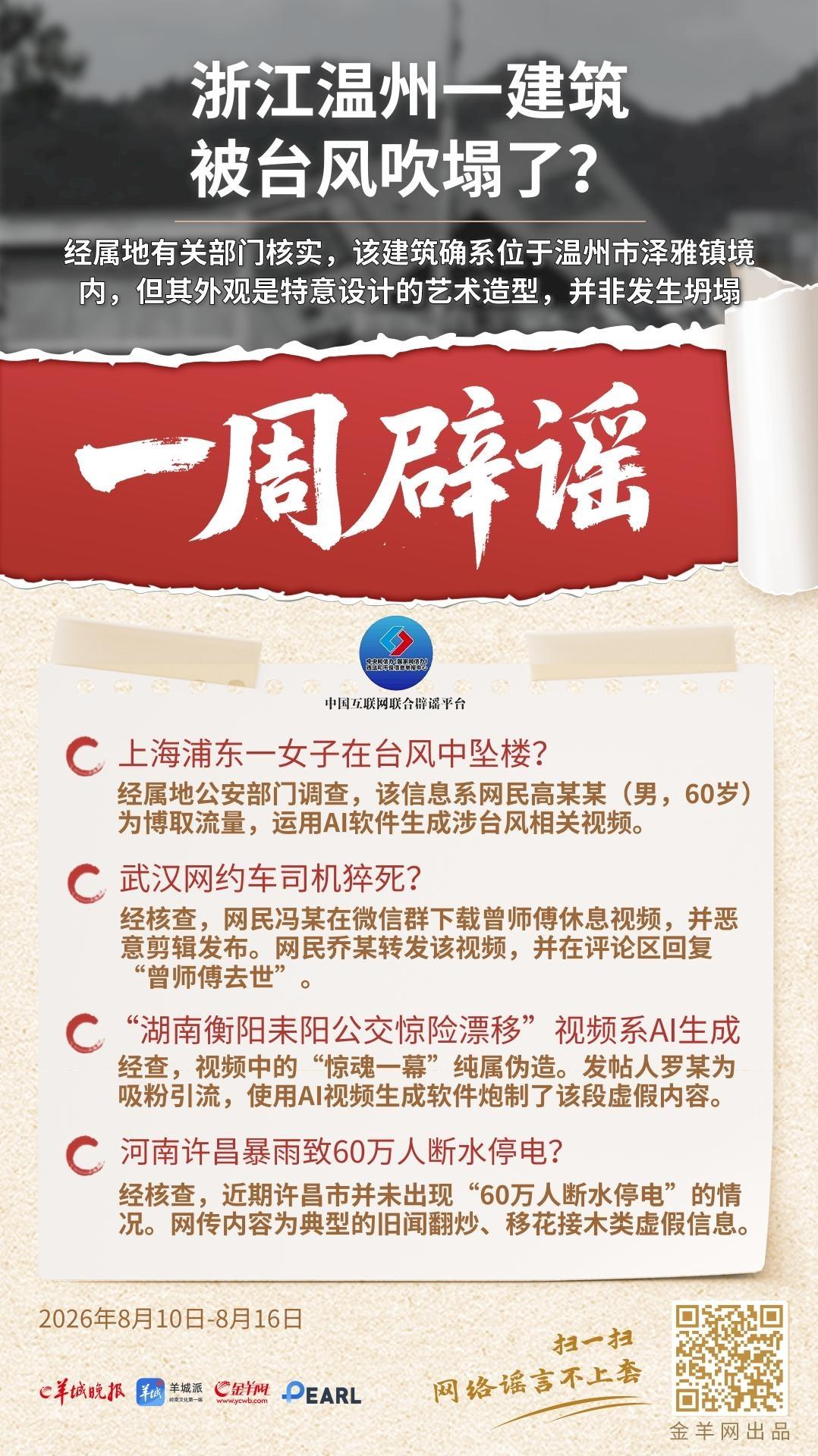 一周辟谣 | 浙江温州一建筑被台风吹塌了？